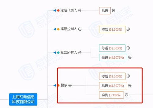嗶哩嗶哩81億上海購地 一次戰略投資還是互聯網企業擴張的必然？